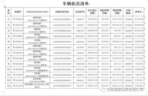 庆阳市机关事务管理局公务用车拍卖公告
