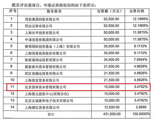 拍卖信息曝光2021年前三季度业绩，申港证券1.1亿股等待二拍 探索拍卖业务新动向