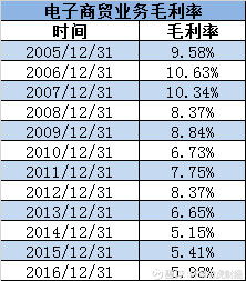 从3C到拍卖 匡时国际能否重振宏图高科的旧梦新局