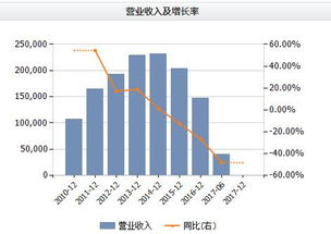 时代浪潮下的沉浮 昔日“中国鞋王”破产，资产遭折价变卖折射行业困境