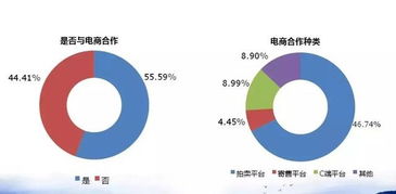 4S经销商如何破局二手车业务 借鉴百强集团经验，深挖拍卖业务潜力